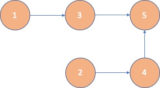 valid topological sort graph